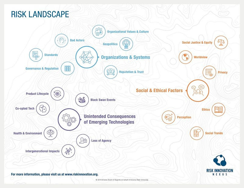 Why Risk Innovation is critical to the futures we aspire to