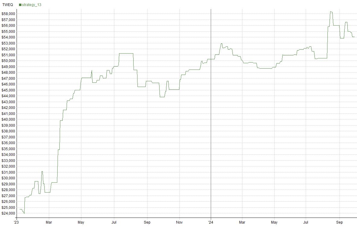 Strategy 13 A simple VIX futures trading strategy
