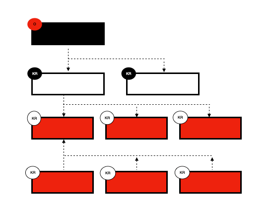 8/36 - Product Logic Model : Input, Output, Outcome
