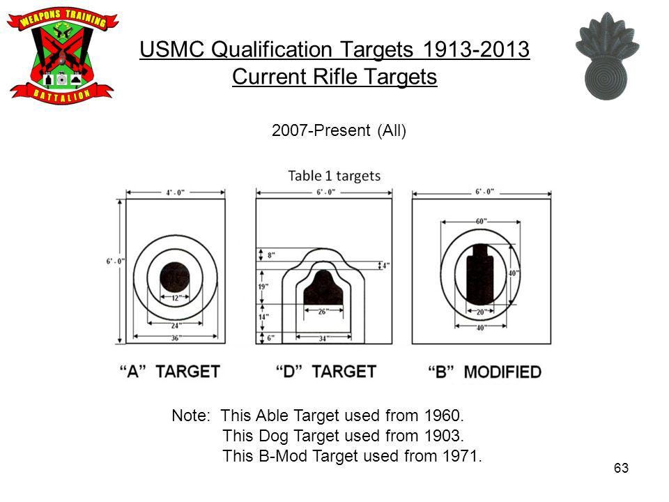 Why is the U.S. not winning Olympic Shooting? – Firearm User Network ...