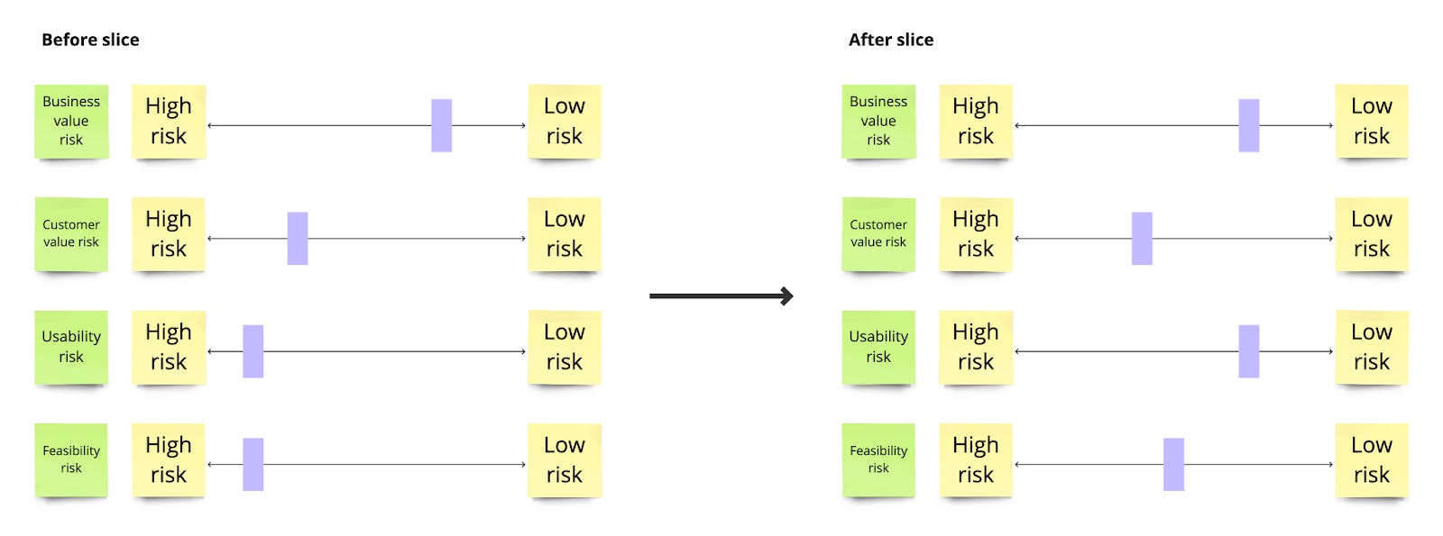 Visualizing the Four Big Risks - by Francisco Ribeiro