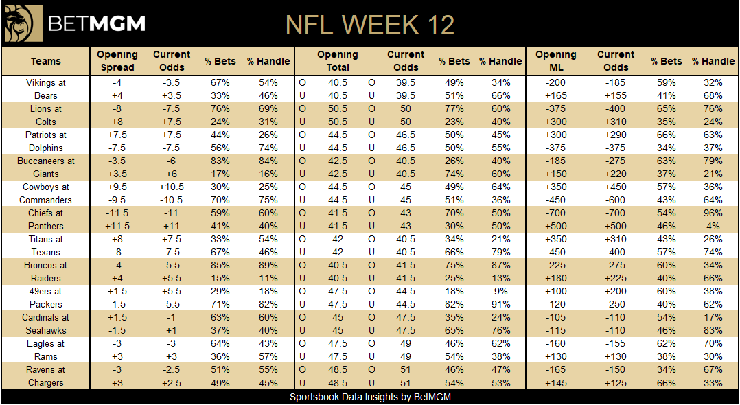 Nfl public betting discount