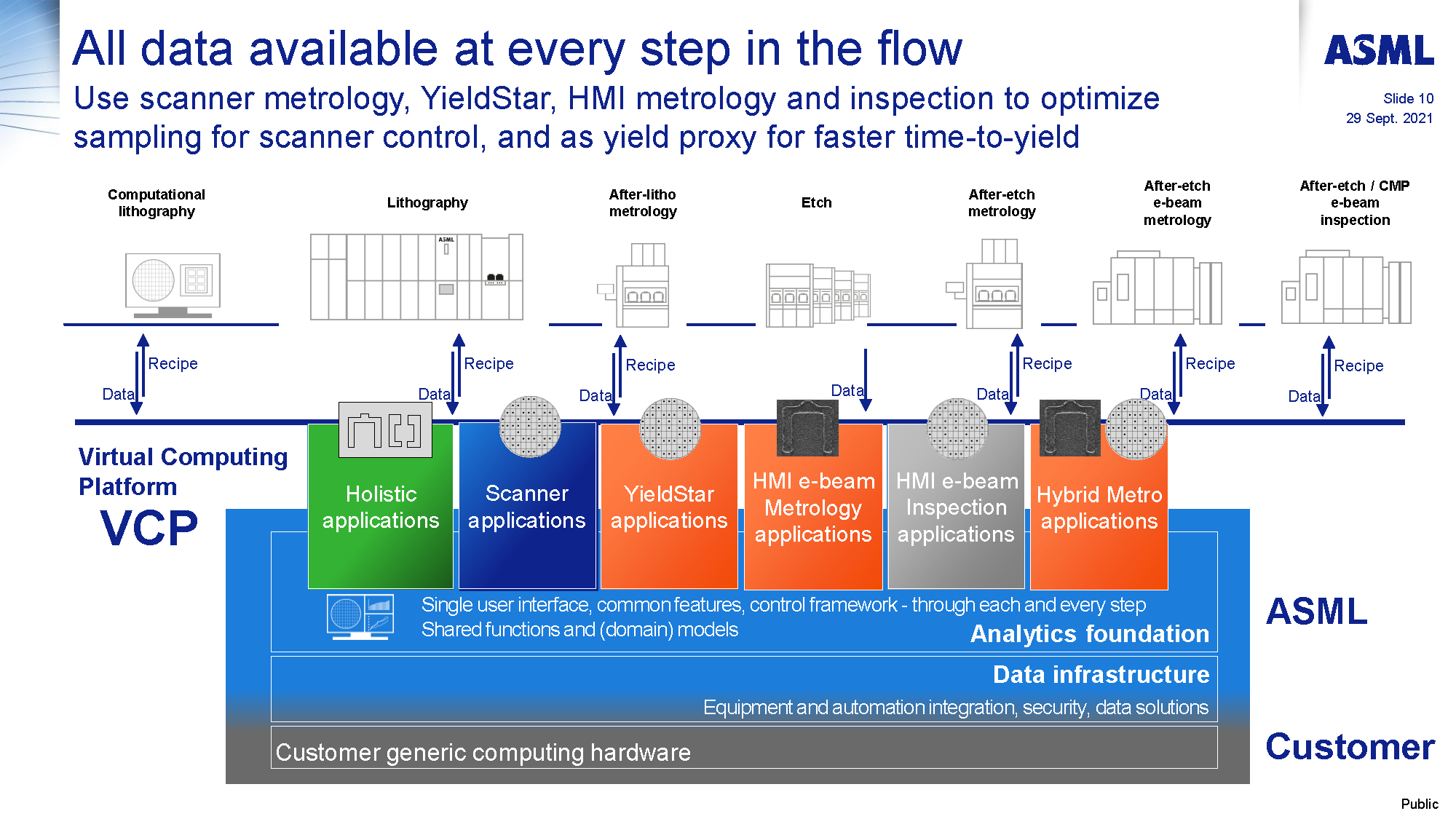 Embracing Chaos The Imperfect Art of Semiconductor Manufacturing And
