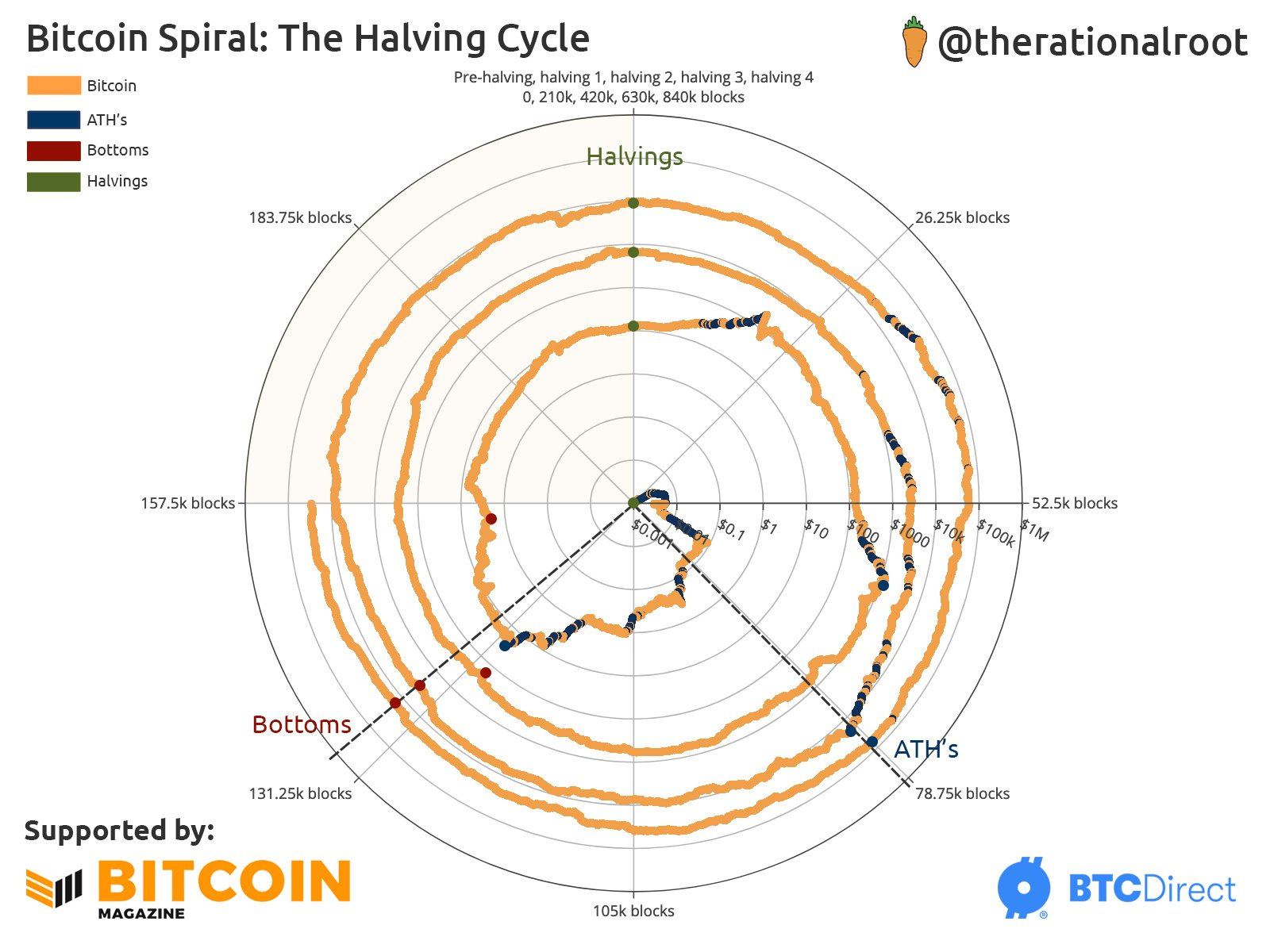 About bitcoinstrategy