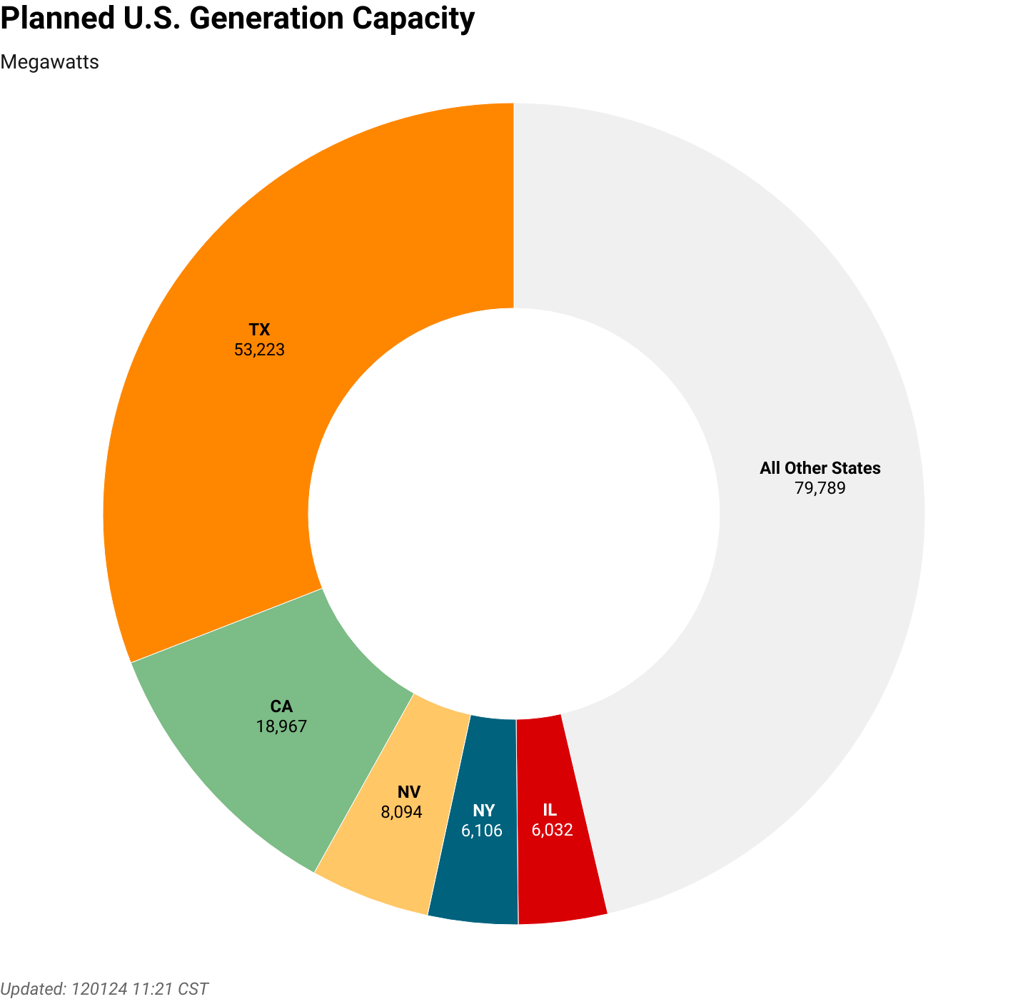 Monthly Planned US Generation Capacity - by Jeff Davies