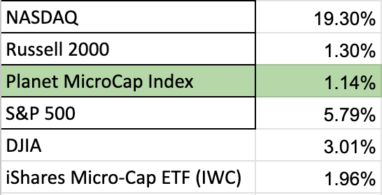 Iwc microcap best sale