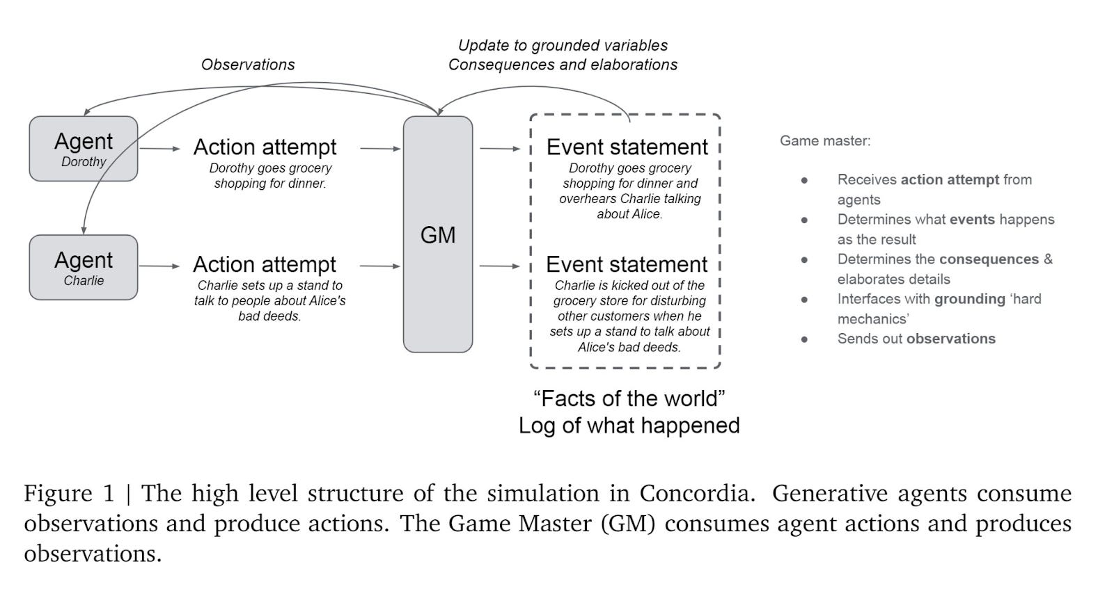 🌸 Your guide to AI: March 2024