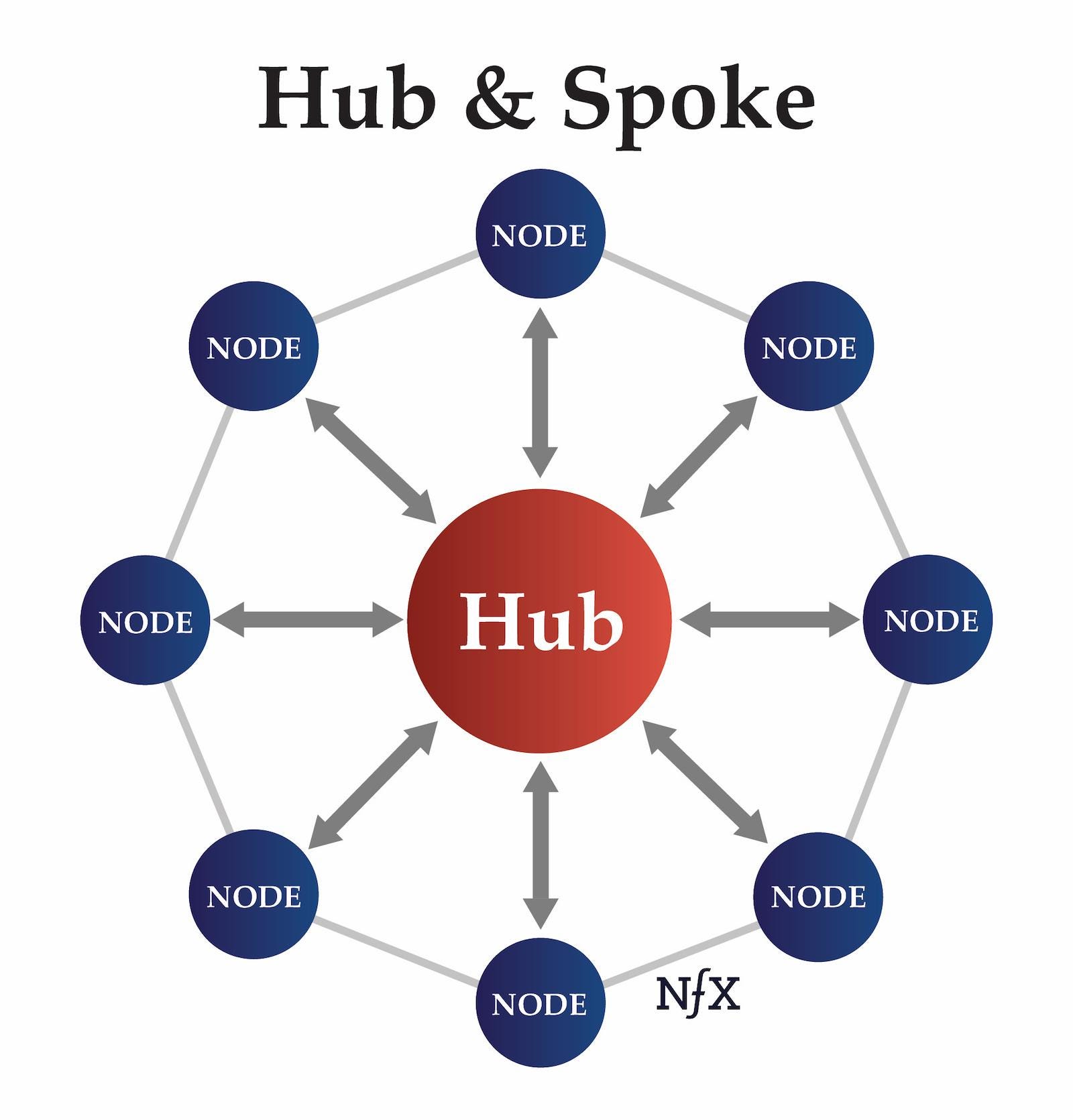 Identifying Network Effects Specific To Your Business Model 
