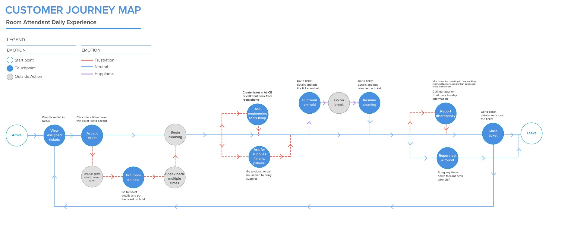 Building a b2b customer journey map by Nikki Anderson