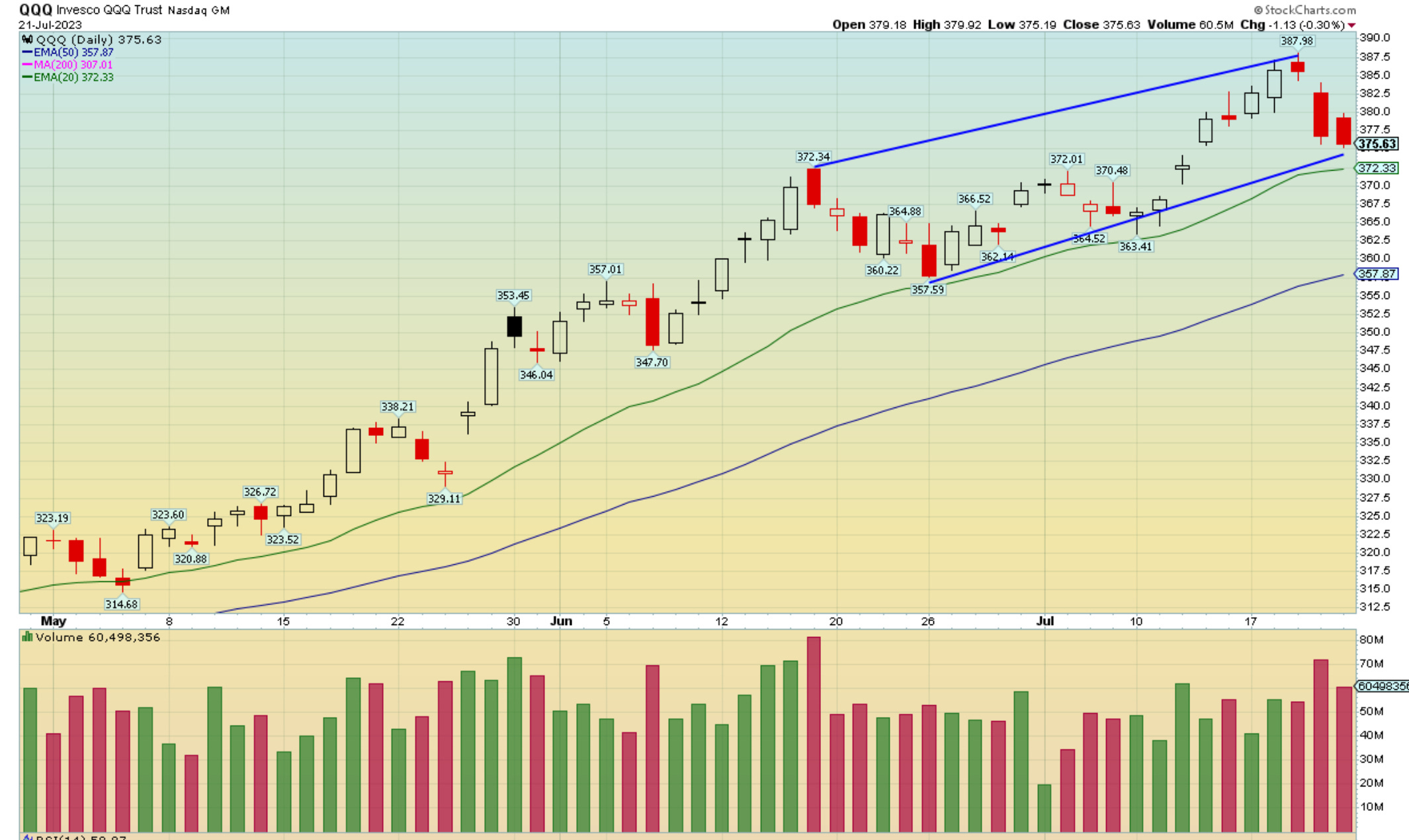 Next Week Is The Biggest Week For The Stock Market, Plus Charts and