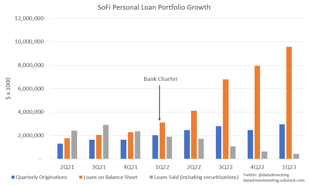 Sofi personal loan discount