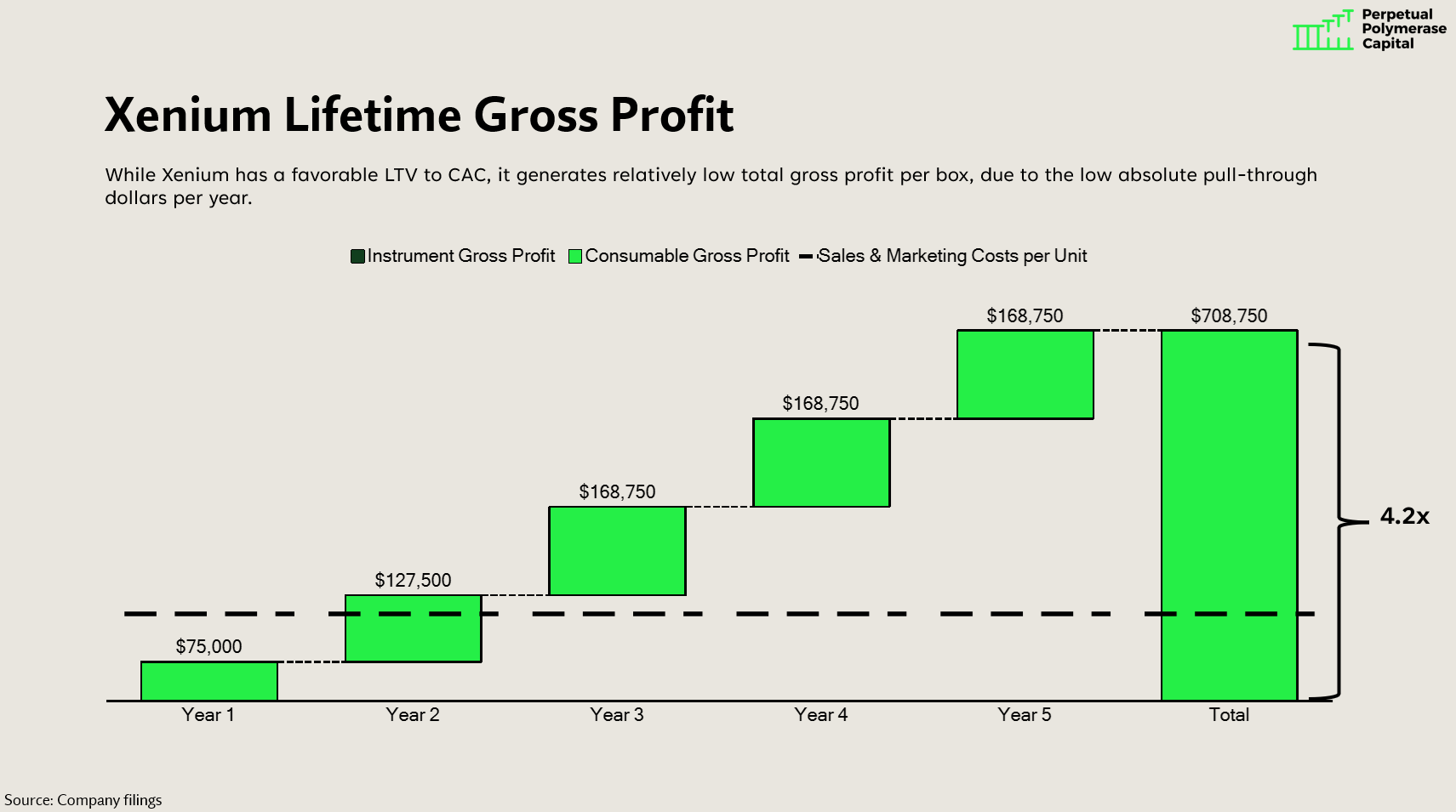 Of Razors and Blades: The Economics of Illumina, PacBio, and 10x Xenium