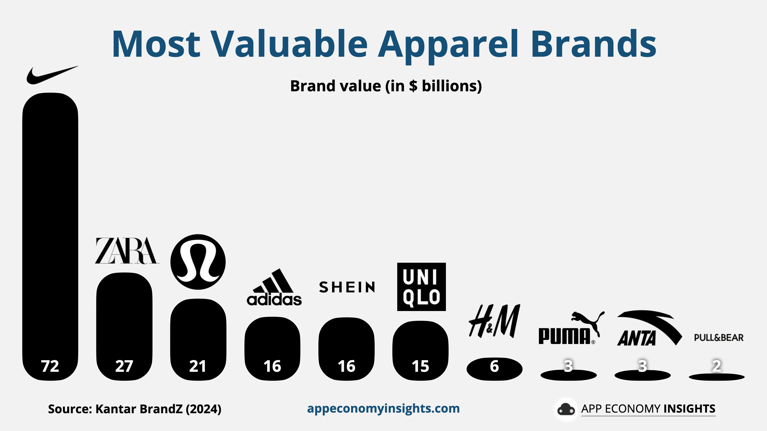 Nike market value hot sale