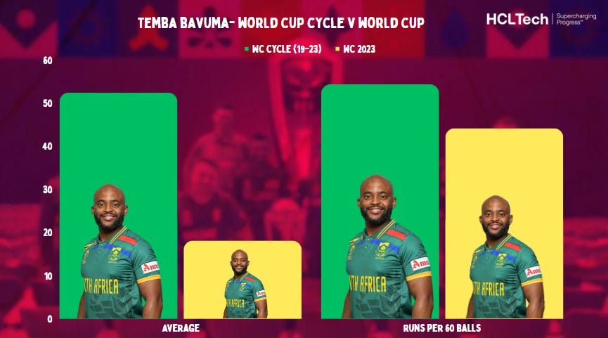 Australia reach their 8th men s ODI World Cup final