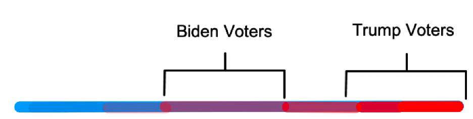 The Overton Window Has Shifted - Young Money by Jack Raines