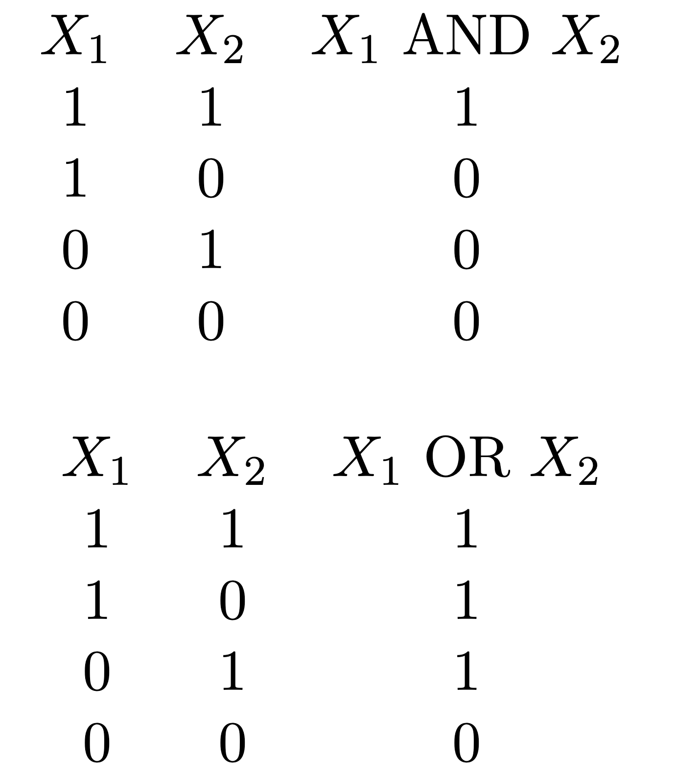 Machine Learning Fundamentals: Interview Questions