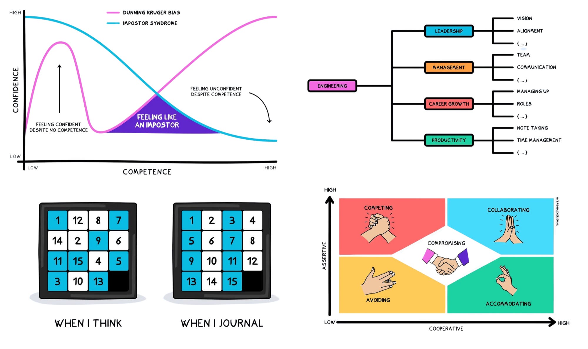 Refactoring family is getting bigger! 🚀 - by Luca Rossi