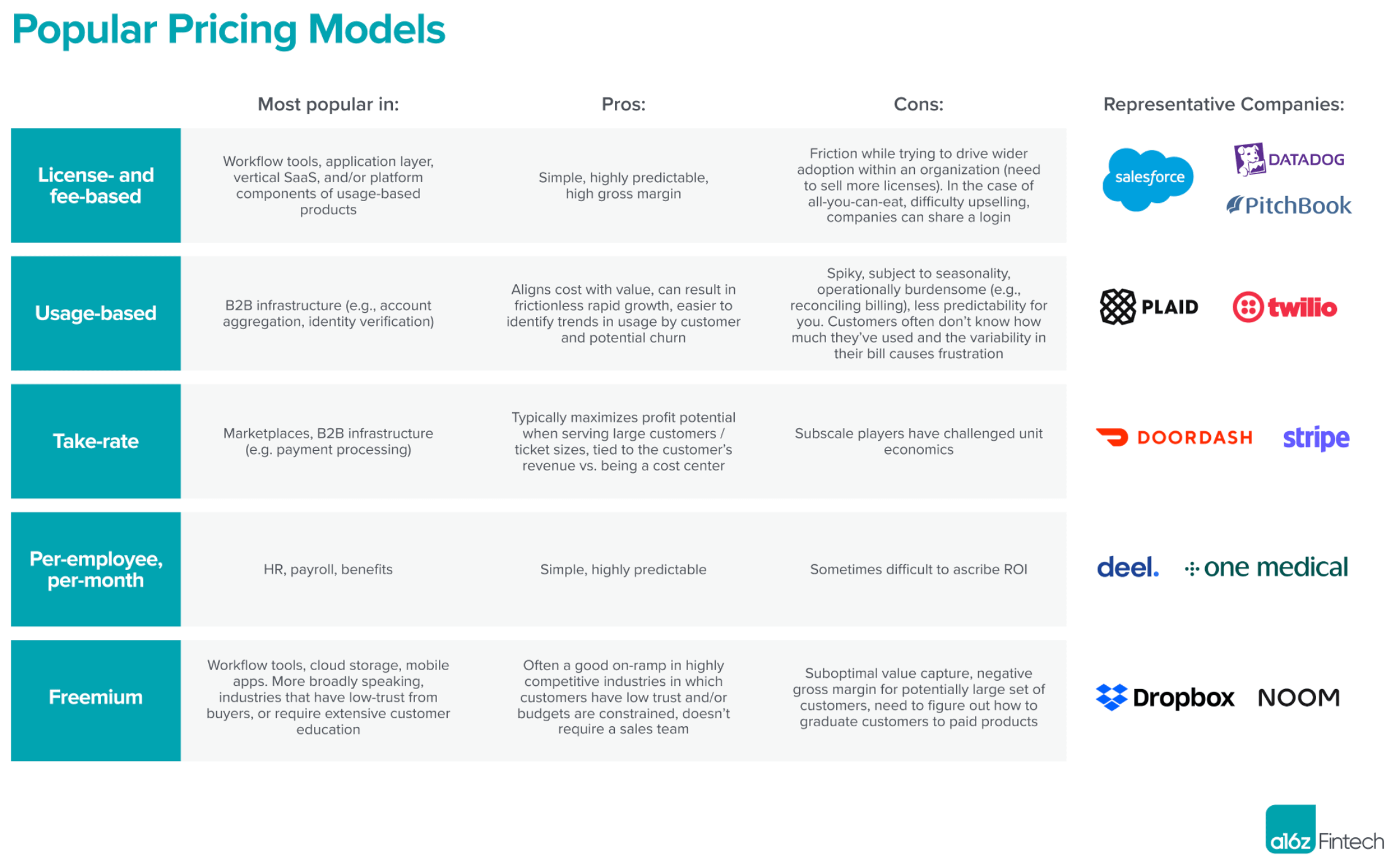 The Googlisation of Payments; B2B fintech pricing: Pricing model ...