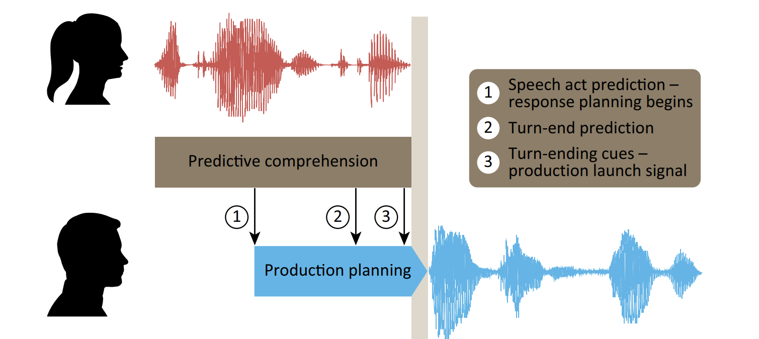 A Breakdown of Communication - by Amanuel Sahilu - Sic Vita