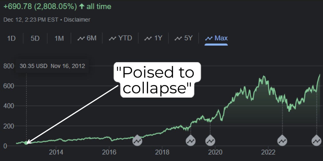 Servicenow sales market cap
