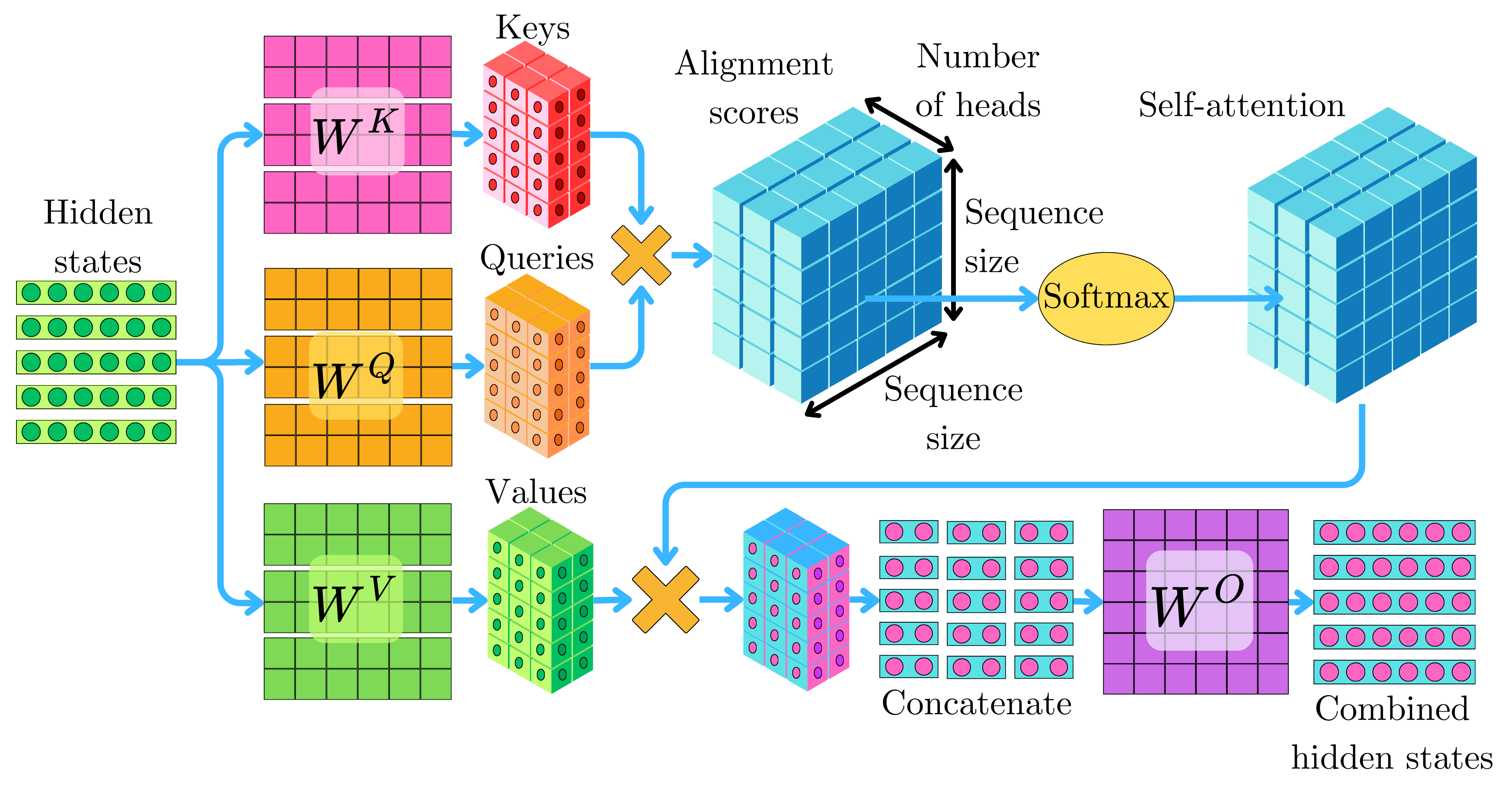 Attention Is All You Need: The Original Transformer Architecture
