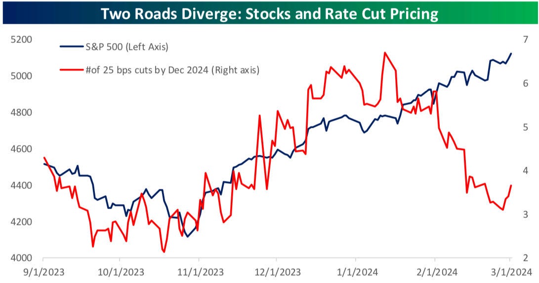 Stock market price on sale