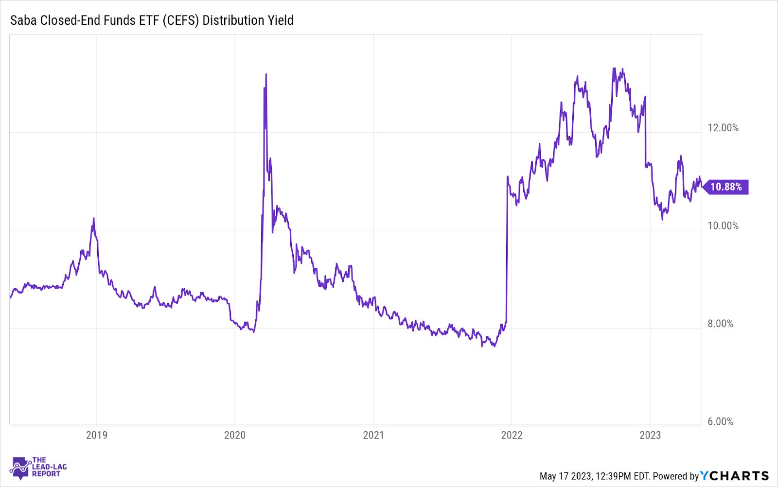 The “ETF of CEFs” That Does The Work For You