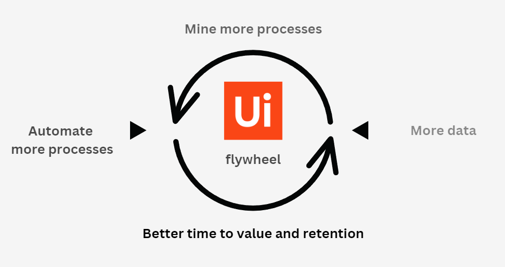 Uipath cost deals