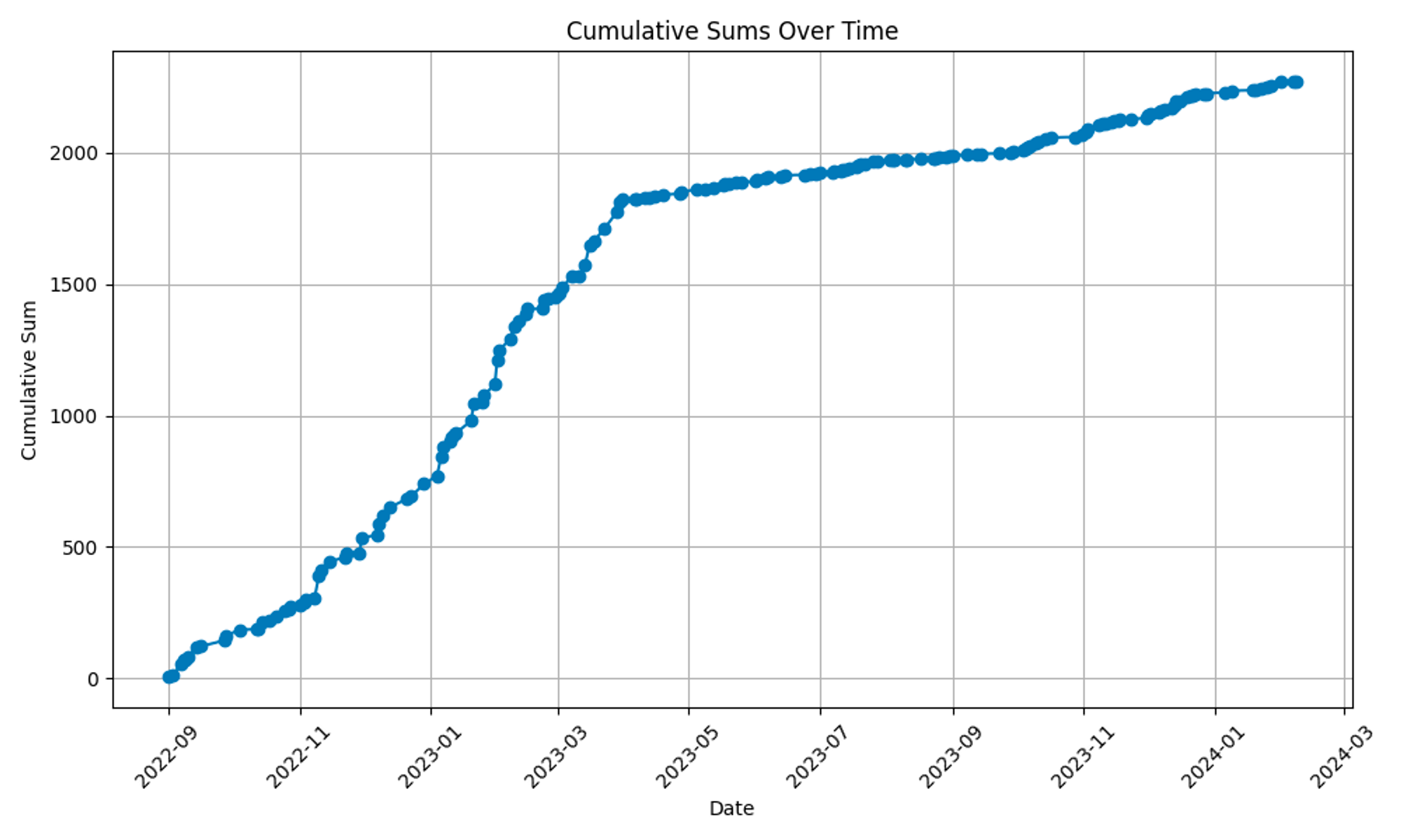 Garman-Klass volatility estimator - by Jakub