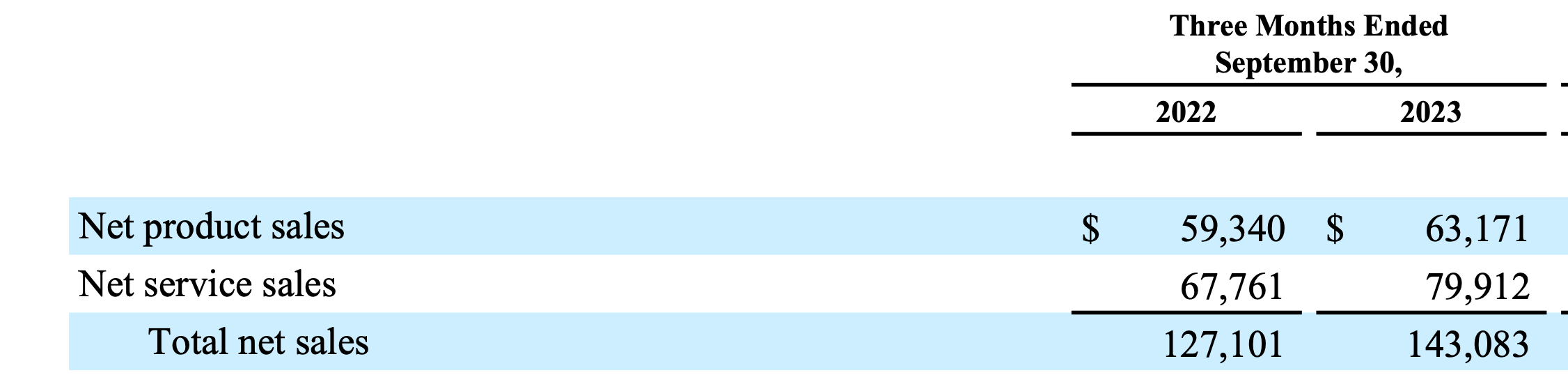 Amazon Q4 Earnings Preview by James Bulltard