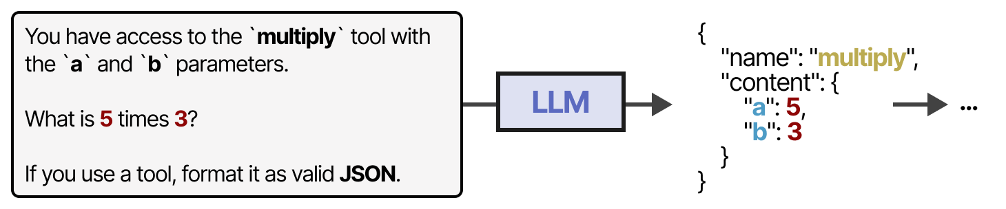 A Visual Guide to LLM Agents - by Maarten Grootendorst