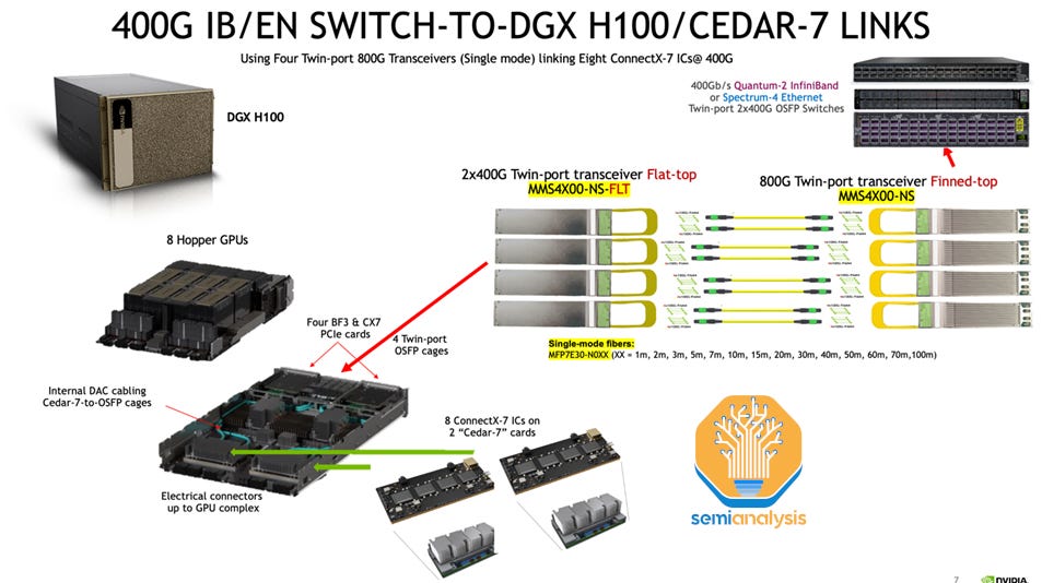 Nvidia gpu switch outlet