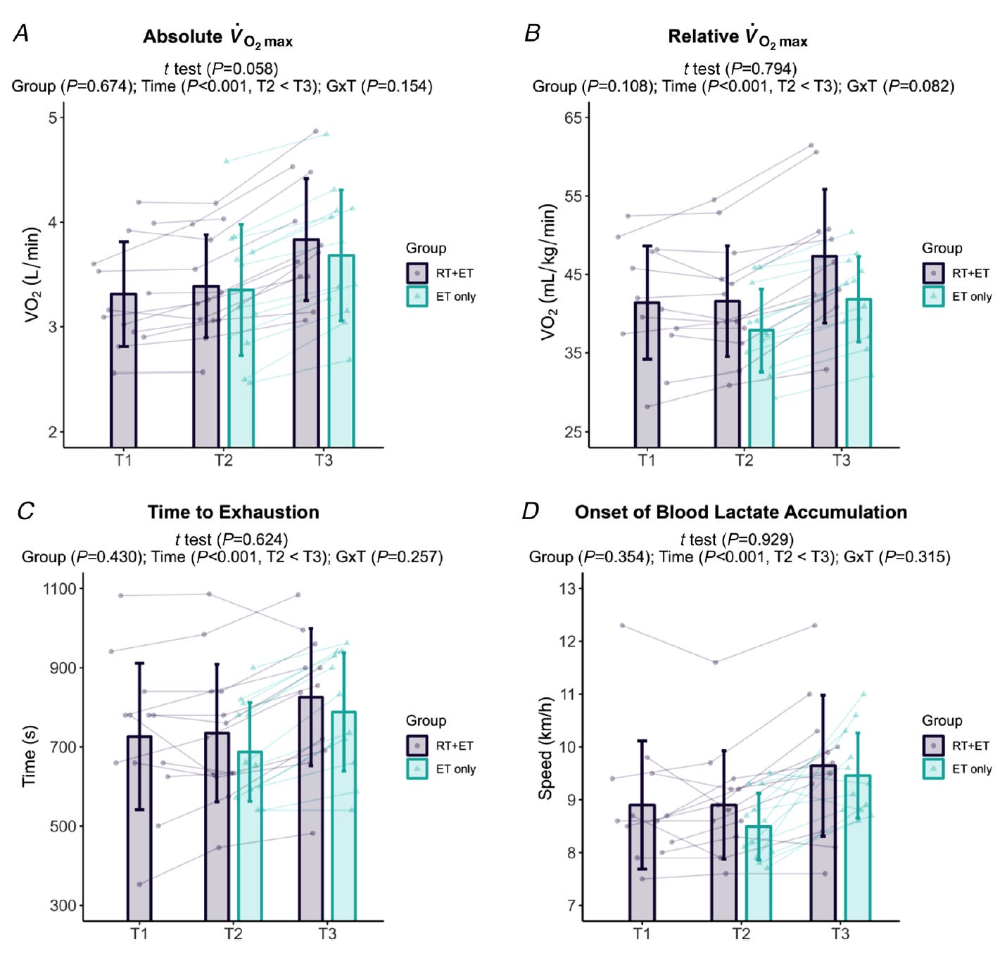 Physiology Friday 177 Prior Strength Training Impairs the