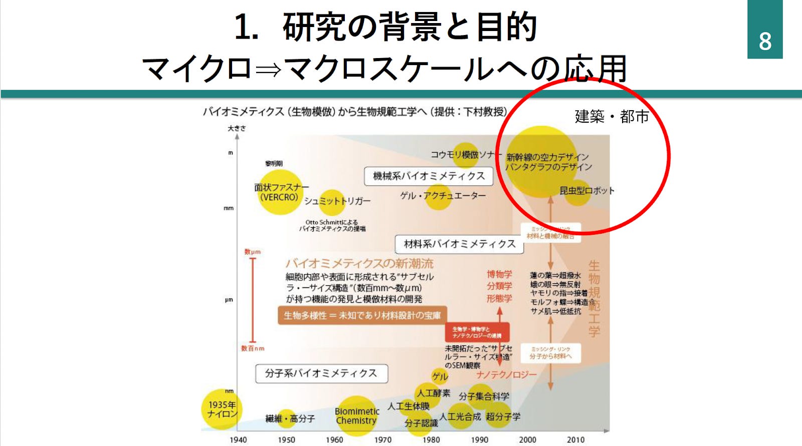 生物模倣から「生態系システム全体の模倣」へ──学際的概念から