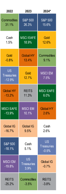 Market Thinking July 2024