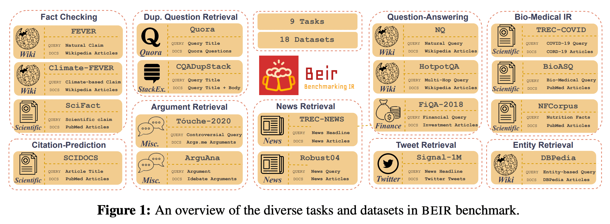 Vector Searching The Basics of AI-Powered (Vector) Search