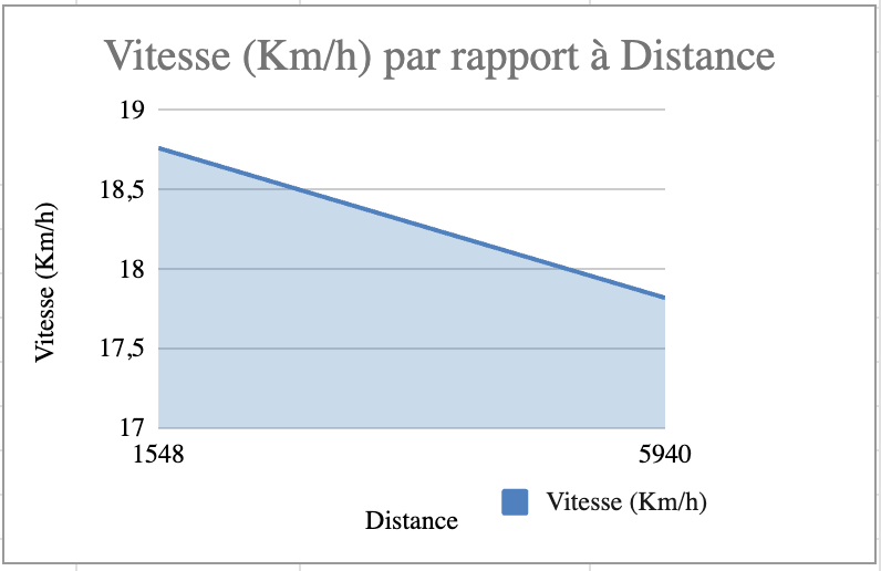 Fréquence de pédalage discount calcul
