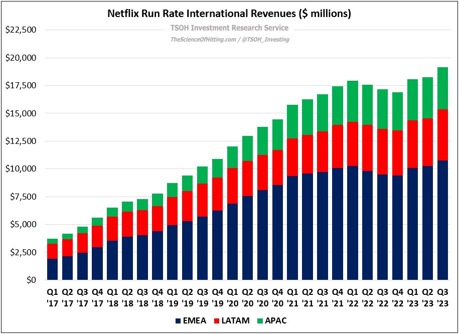 Netflix Removing The Ceiling by The Science of Hitting