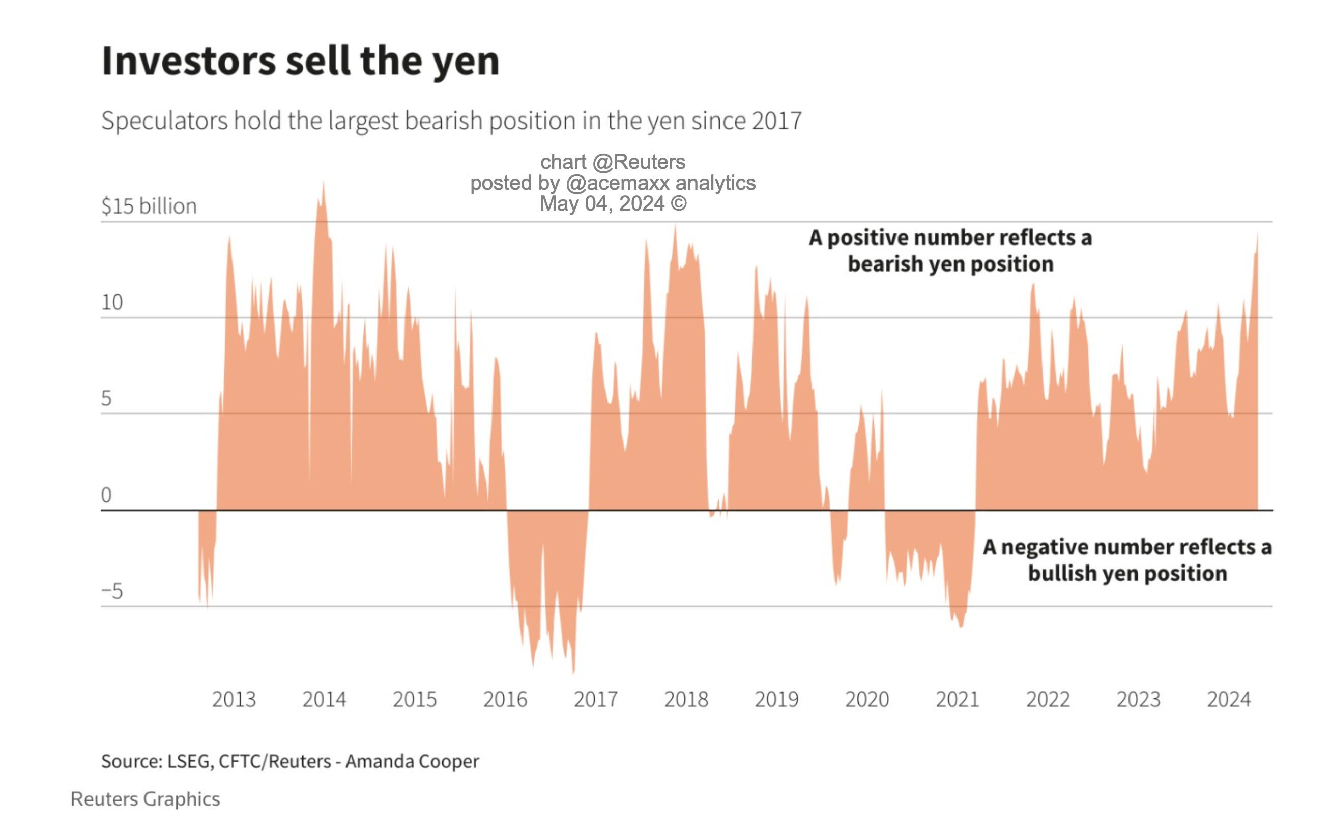 Why Is The Japanese Yen So Weak why-is-the-japanese-yen-so-weak