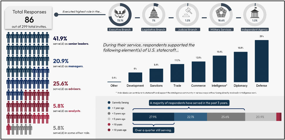 How Can the Intelligence Community Remain Indispensable to U.S. Policy ...