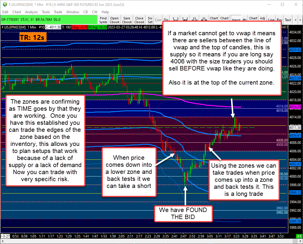 How To Use Balance Zones To Trade in 5 Easy Steps from the trading