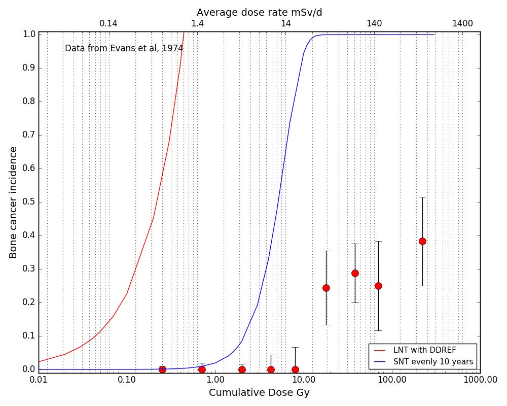 The Radium Dial Painters and SNT by Jack Devanney