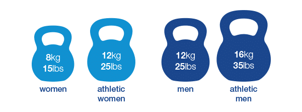 Kettlebell que store peso elegir