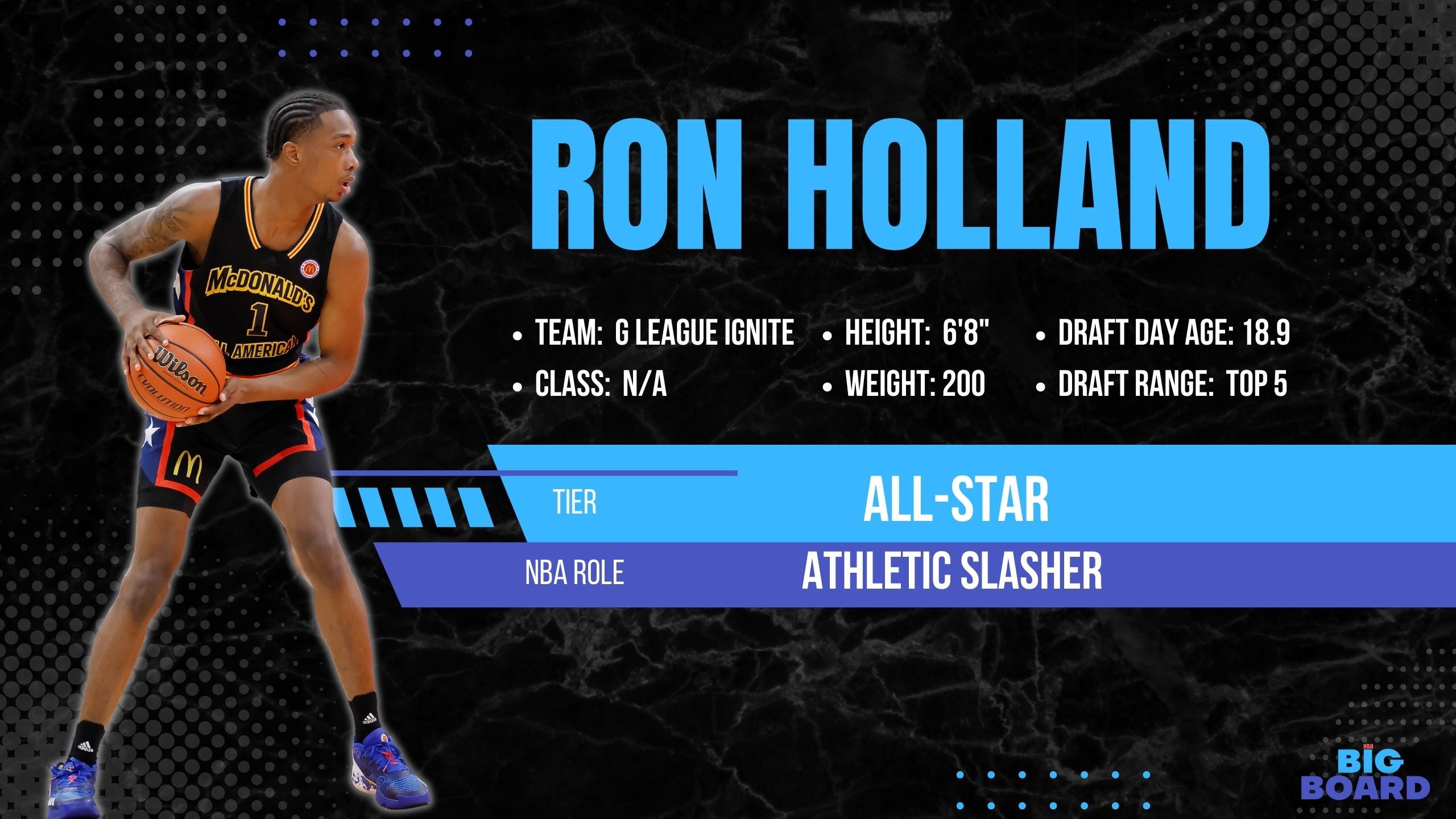 Ranking the Top NBA Draft Prospects for 2024