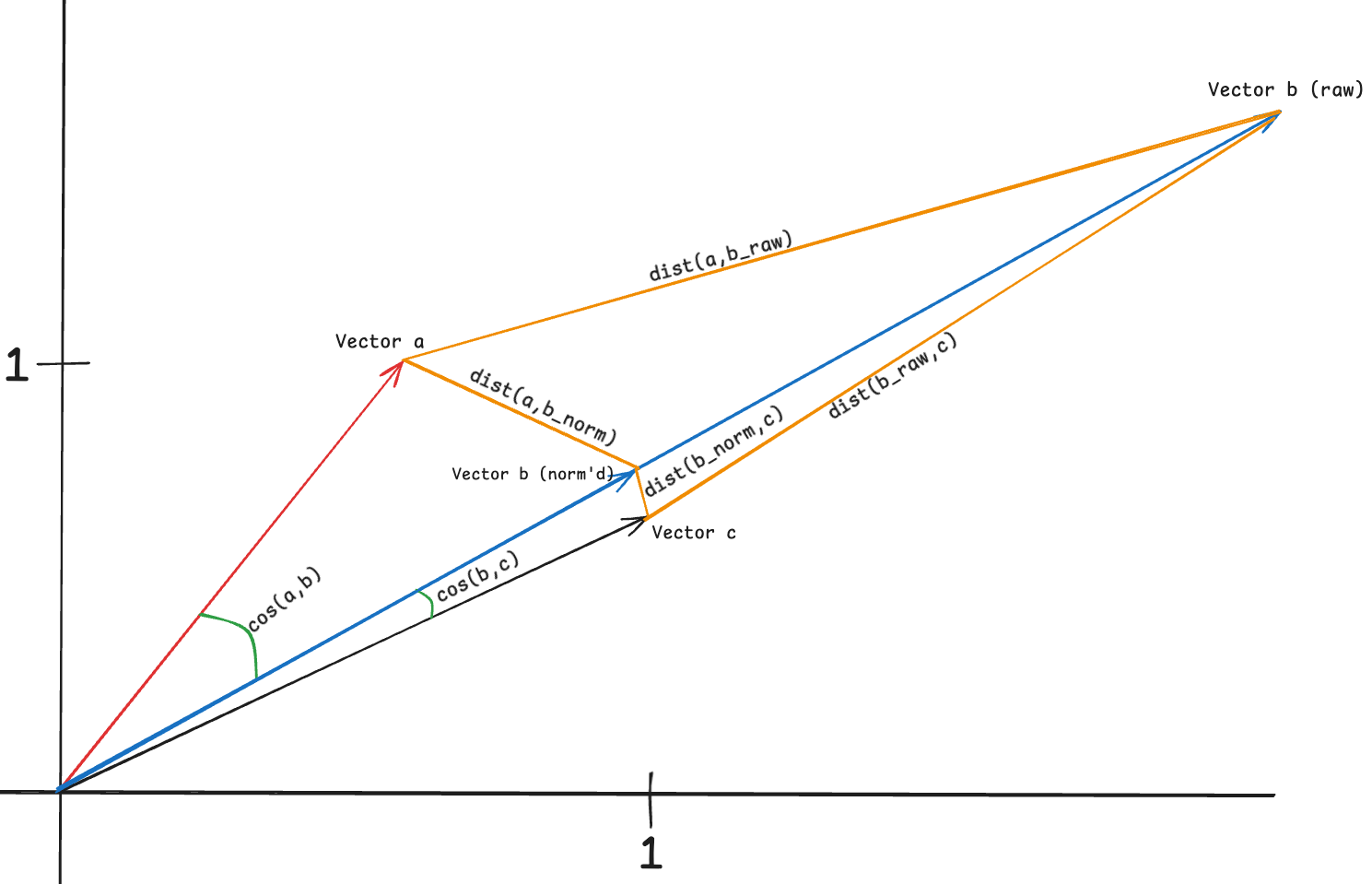 Databricks Vector Search Similarity Scores Deep Dive