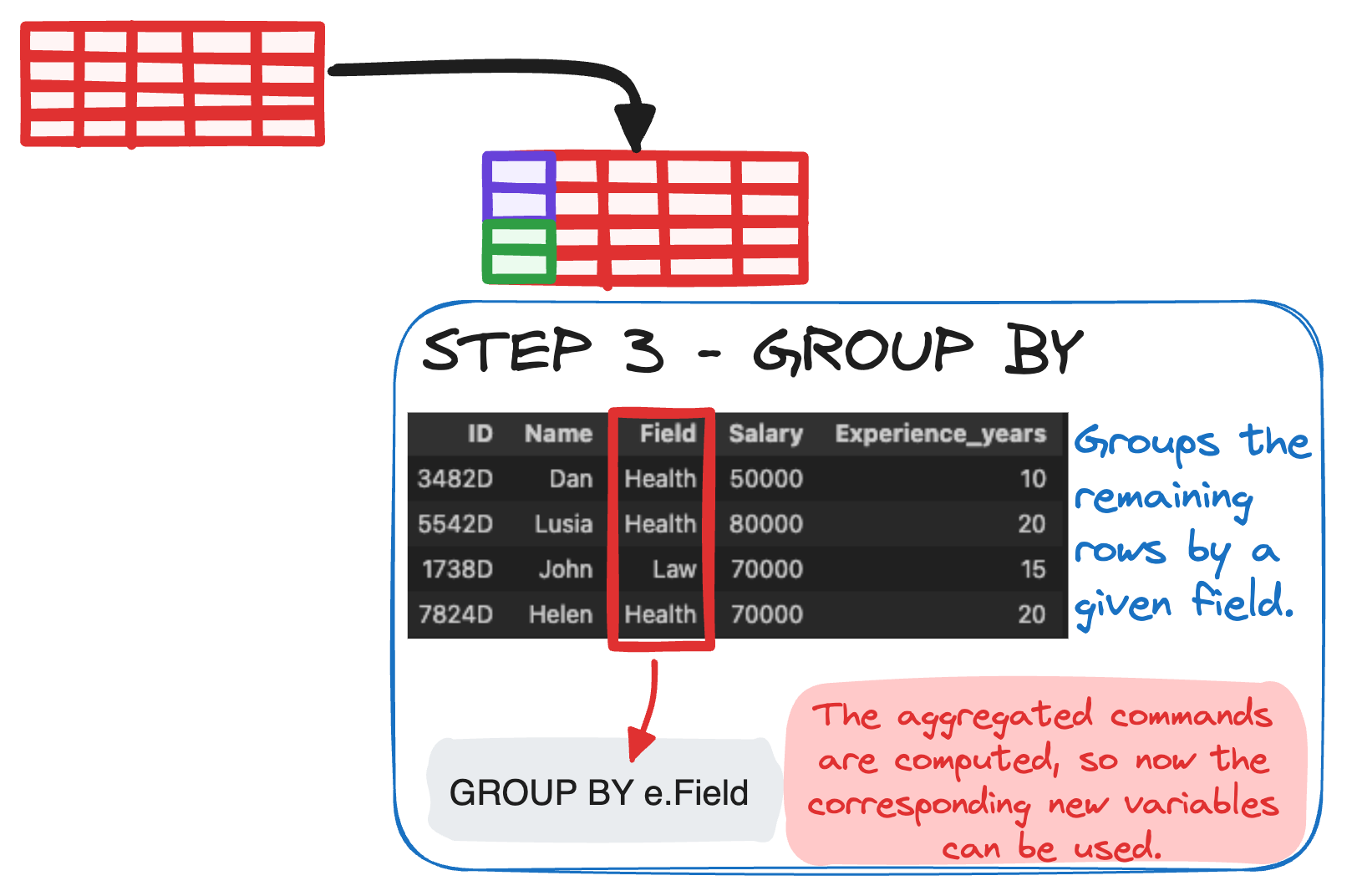 Mastering SQL Execution Order with JOINs ๐