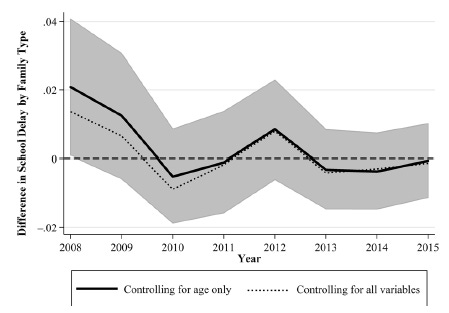 Same Sex Parenting Examining the