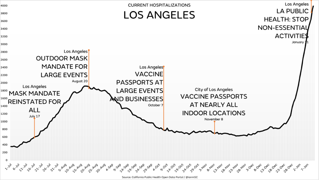 Don’t Toss Those Masks Out Just Yet, Los Angeles And Other Blue Areas