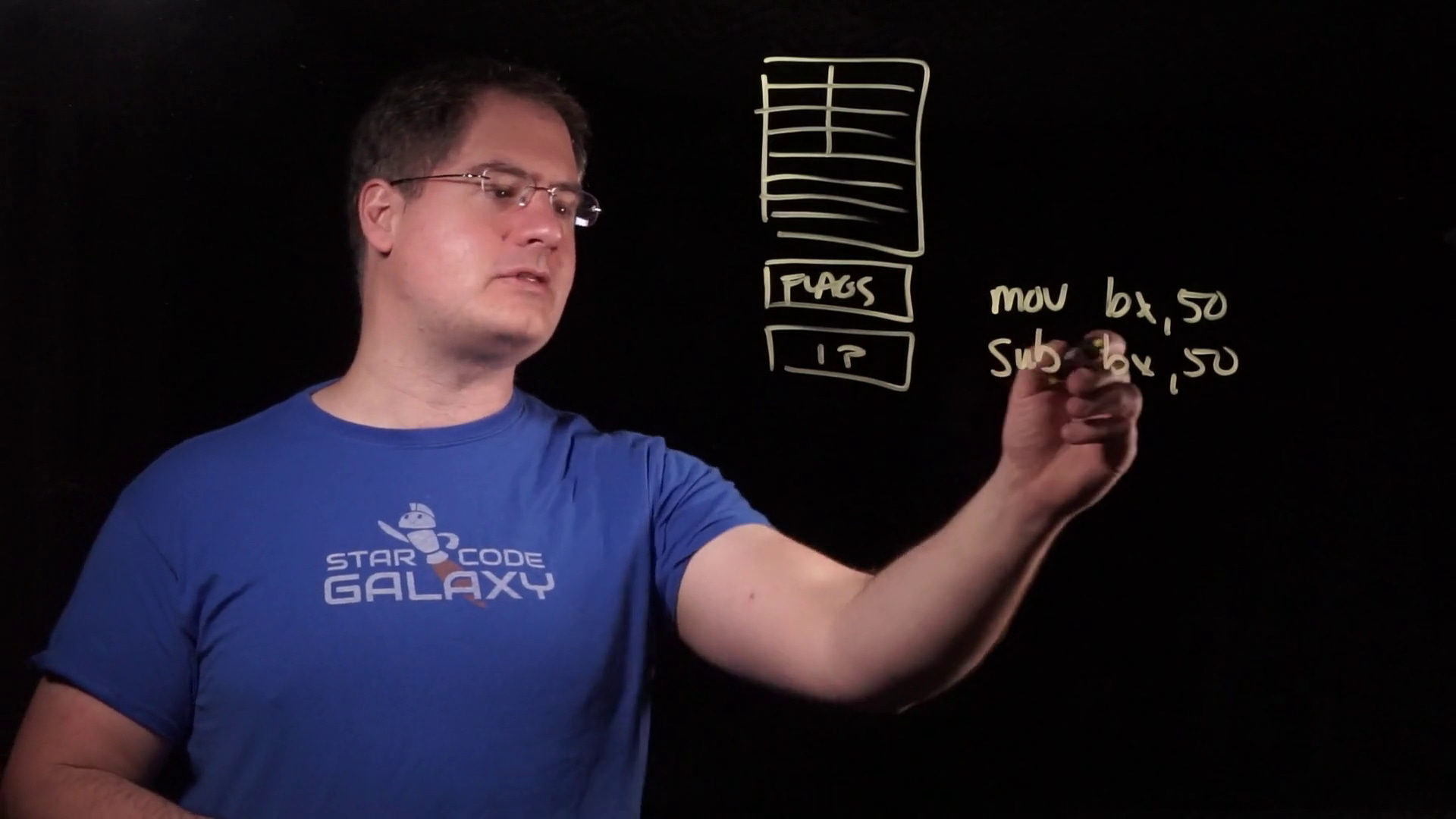 Simulating ADD, SUB, and CMP - by Casey Muratori