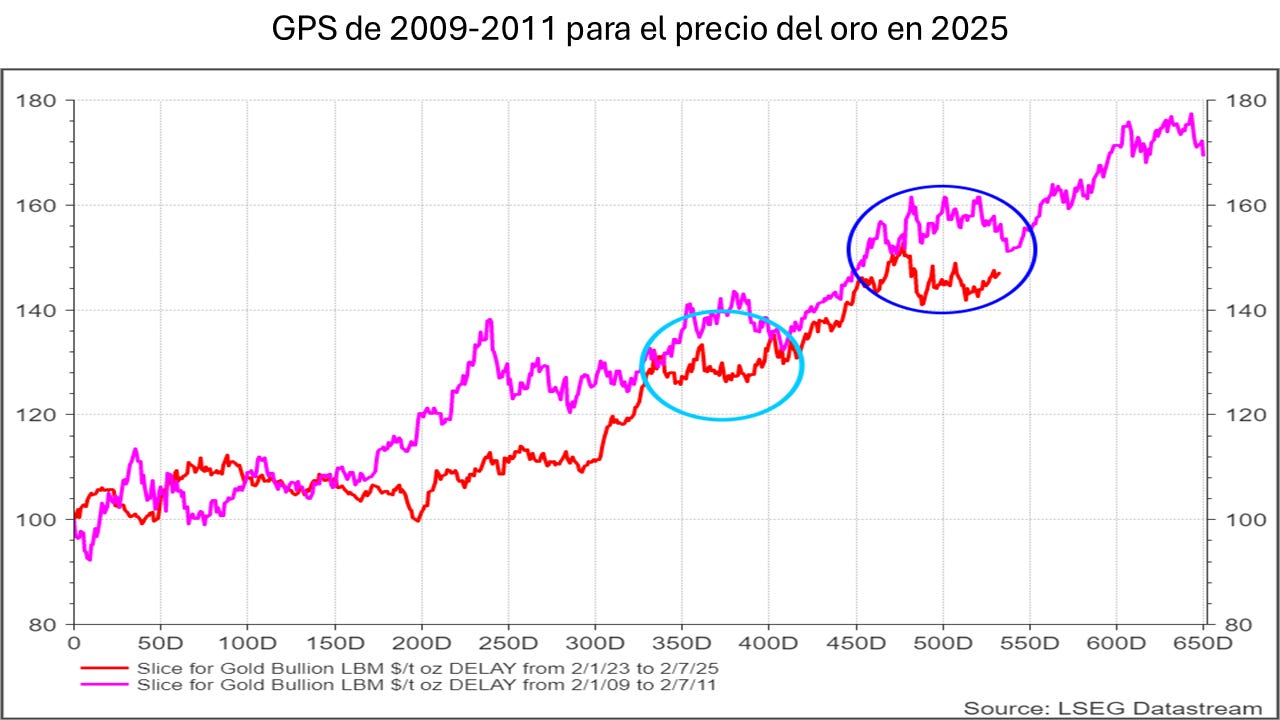 El precio del oro en 2025 - Juan Ignacio Crespo's Substack